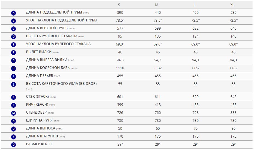 Купить GIANT Terrago 29 1 2020