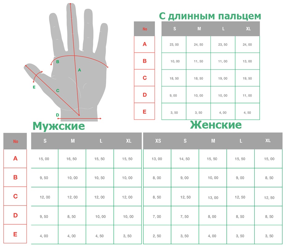 Купить Велоперчатки GREEN CYCLE Punch