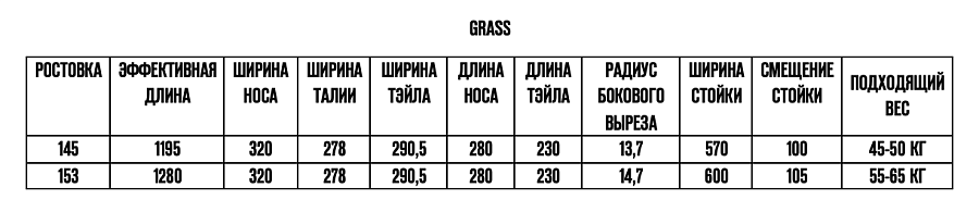 Купить Сноуборд TERROR Grass