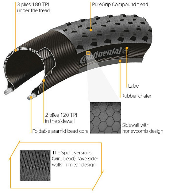 Купить Покрышка Continental X-King Performance 27.5x2.2 дюймов 